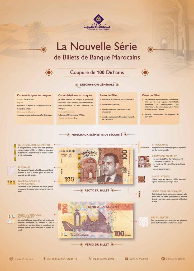 maroc-bank-al-maghrib-met-en-circulation-un-nouveau-billet-de-banque