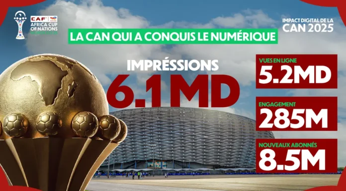 CAN 2025 au Maroc : un record de 6 milliards de vues numériques